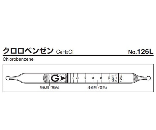 ガス検知管 クロロベンゼン　126L 1箱