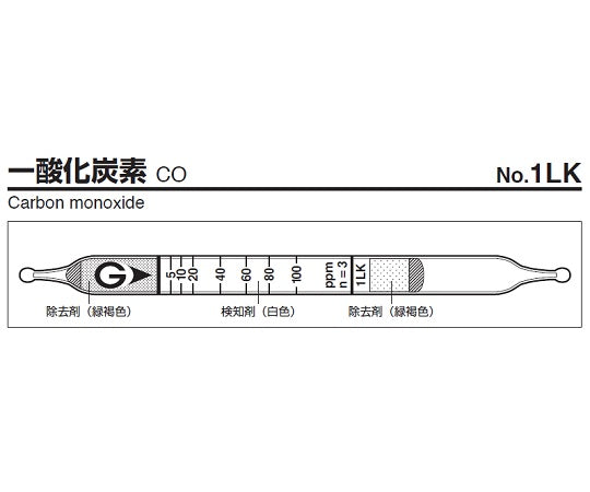 ガス検知管　一酸化炭素　1LK 1箱