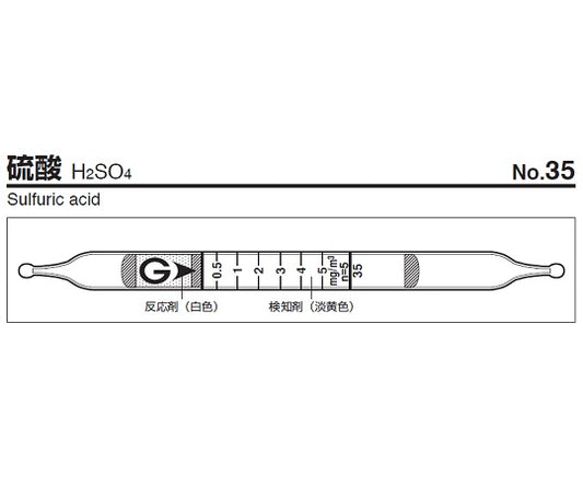 Gas detector tube sulfuric acid 35 1 box