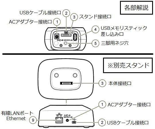 MET ONE（メットワン)　パーティクルカウンター　HHPC2＋ 1台