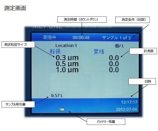 MET ONE（メットワン)　パーティクルカウンター　HHPC3＋ 1台