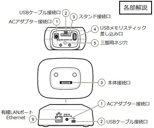 MET ONE（メットワン)　パーティクルカウンター　HHPC6＋ 1台