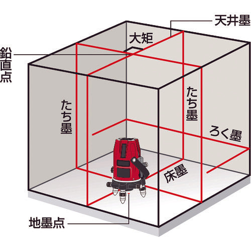 ＭＡＸ　レーザ墨出器　ＬＡ−５０５　LA-505　1台