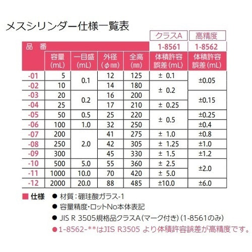 ＡＳ　メスシリンダー　２００ｍｌ（ＡＳＯＮＥ）　1-8561-07　1個