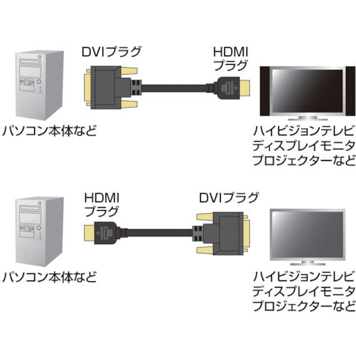 ＳＡＮＷＡ　ＨＤＭＩ変換ケーブル　ノンハロゲンタイプ　KM-HD21-10　1 本