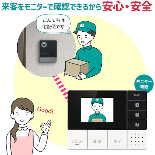 ELPA DECT Wireless TV Doorphone DHS-SM2030 1 piece