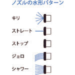 Ｒｅｅｌｅｘ　自動巻　水用ホースリール　リーレックス　ウォーター　NWR-1213NB　1台