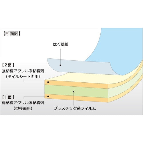 日東エルマテ　コンクリート型枠先付け工法用テープ　２５ｍｍ×４０ｍ　ホワイト　TKR-25LS　1 巻