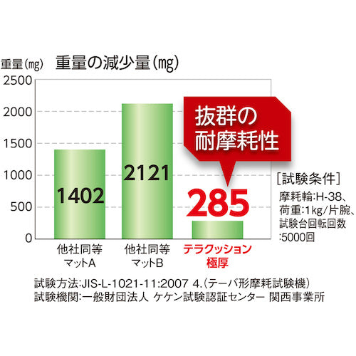 テラモト　テラクッション極厚　ブルー　４５０×６００ｍｍ　MR-069-020-3　1枚