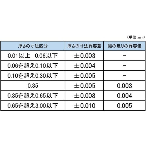 ＤＩＡ　ＪＩＳ規格すきまゲージ　１００Ａ１０　100A10　1個