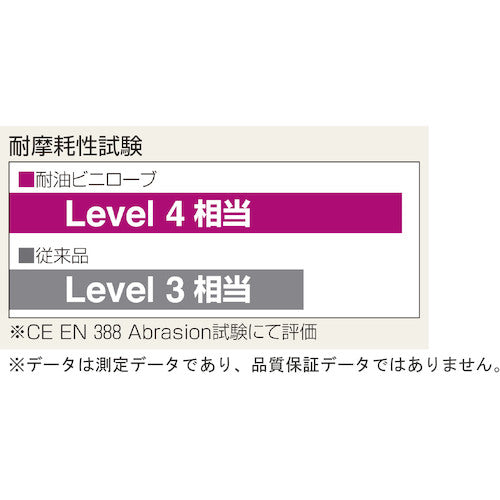 SHOWA PVC Gloves, Oil-Resistant Vinyl Robe, 5-Pack, Blue, LL Size, NO650-LL5P, 1 Bag