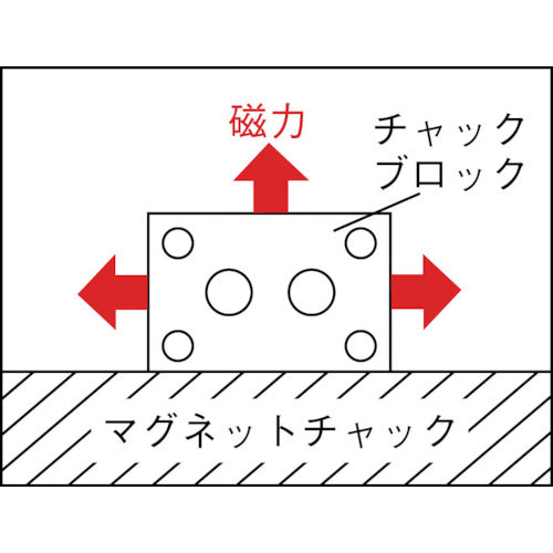 ＫＡＮＥＴＥＣ　角形チャックブロック　磁気誘導タイプ　１組２個入り　KT-2　1組