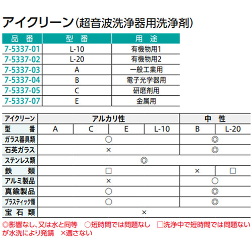 ＡＳ　アイクリーン超音波洗浄器用洗剤Ａ　7-5337-03　1個