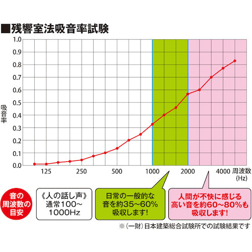 光　吸音フェルト　４００×４００×９　ベージュ　KQFT409-6　1枚