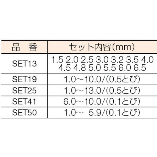 三菱Ｋ　ＳＥＴ　鉄工用　ハイスドリルセット　（スチールケース１３本入）　SET13　1 Ｓ