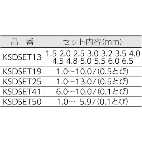 三菱Ｋ　ＫＳＤＳＥＴ　ステンレス用　コバルトハイスドリルセット（スチールケース　４１本入）　KSDSET41　1Ｓ