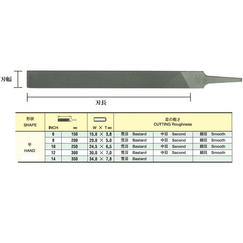 Ｎｉｃｈｏｌｓｏｎ　平　２００ｍｍ　中目　０５８８６　HI20002N　1 本