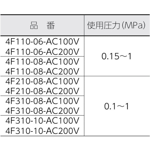 ＣＫＤ　４Ｆシリーズパイロット式５ポート弁セレックスバルブ　３．０Ｃ［ｄｍ［［の３乗］］／（Ｓ・ｂａｒ）］／音速コンダクタンス　4F210-08-AC100V　1台