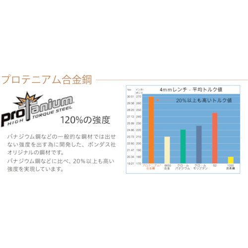 본더스 토크스[[R]] 윙 핸들 세트(T6-T20) TWX7 1 S