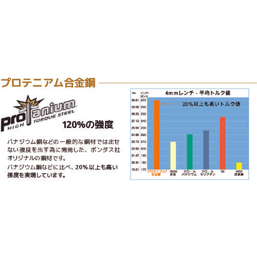 본더스 토크스[[R]] 윙 핸들 세트(T6-T20) TWX7 1 S