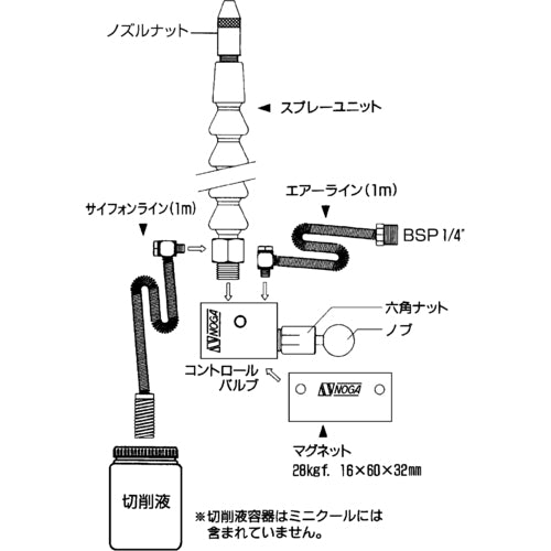 ＮＯＧＡ　ミニクール　MC1900　1Ｓ