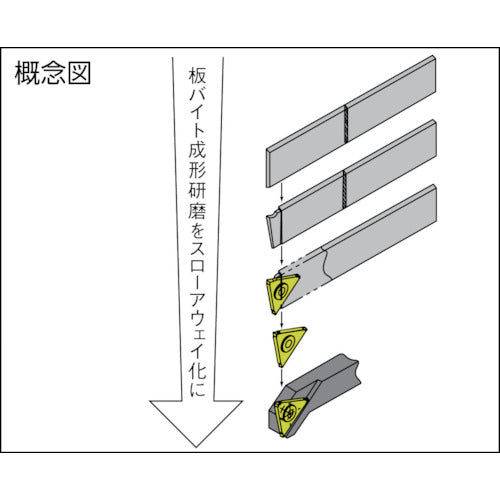 高周波　パラチップ　右勝手　ＴｌＮコーティング　PT212BR　1個