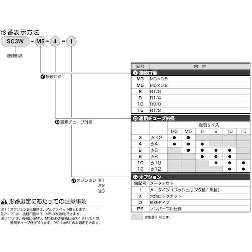 ＣＫＤ　ワンタッチスピードコントローラー　SC3W-M5-6　1 個