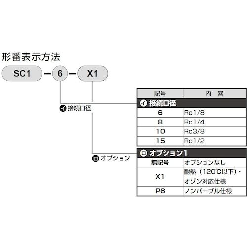 ＣＫＤ　スピードコントローラ　中口径タイプ　Ｒｃ３／８　SC1-10　1 個