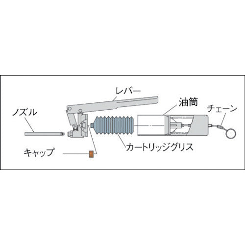 ＴＲＵＳＣＯ　カートリッジ式グリスガン　カートリッジグリス専用　CG-400　1 丁