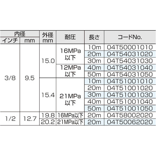 スーパー工業　高圧ホース（クイックカプラー付）　１６ＭＰａ以下　３／８　２０ｍ　04T54031020　1巻