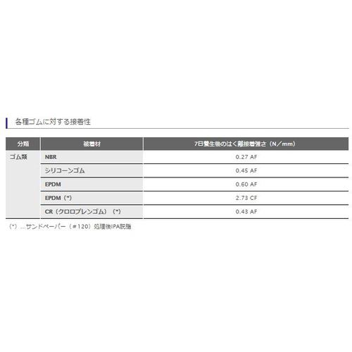 セメダイン　スーパーＸ８００８ＬＬ　ブラック　３３３ｍｌ（より低粘度品）　ＡＸ−１３８　AX-138　1 本