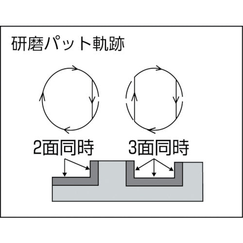 オートマック　曲面フィンサンダー（曲面・凹凸面サンディング機）高速一定タイプ　FS-32　1 台