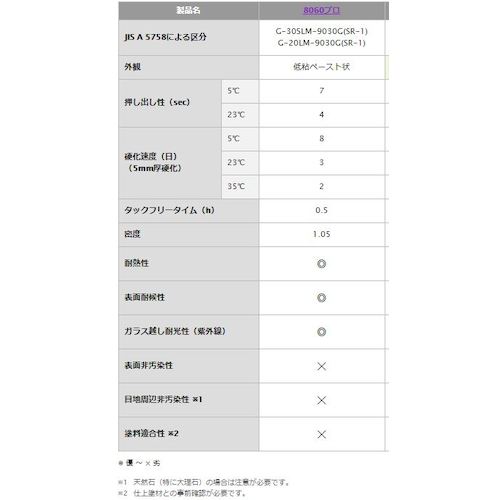 セメダイン　８０６０プロ　アンバー　３３０ｍｌ　ＳＲ−０６５　SR-065　1 本