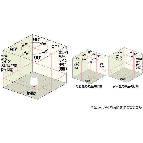 KDS Super Ray 96 Receiver with Tripod ATL-96RSA 1 S