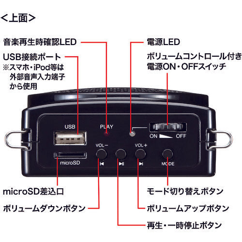 ＳＡＮＷＡ　ハンズフリー拡声器スピーカー　MM-SPAMP2　1Ｓ