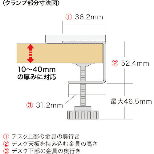 ＳＡＮＷＡ　クランプ式ＵＳＢ充電器（ＴｙｐｅＣ１ポート＋ＵＳＢ３ポート）ホワイト　ACA-IP51W　1 個