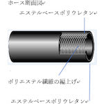 ＣＥＪＮ　アンチ・スパークストレートブレードホース　６．５×１０ｍｍ　５０ｍ　19-958-1030　1巻