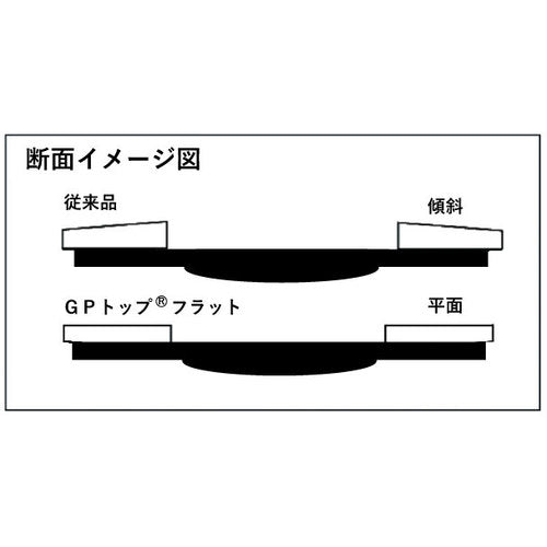 ＴＲＵＳＣＯ　ＧＰトップフラット　アランダム　＃４０　Φ１００　１０枚入　GPF100-A40　1 箱