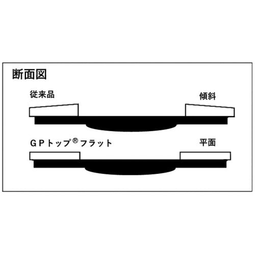 ＴＲＵＳＣＯ　ＧＰトップフラット　セラミック　＃４０　Φ１００　１０枚入　GPF100-C40　1 箱