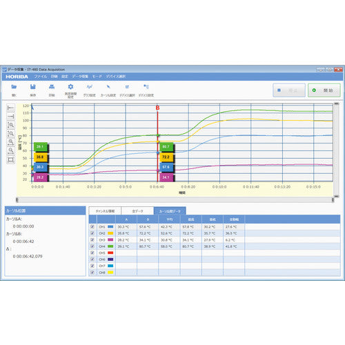 Horiba radiation thermometer general-purpose type IT-480W 1 unit