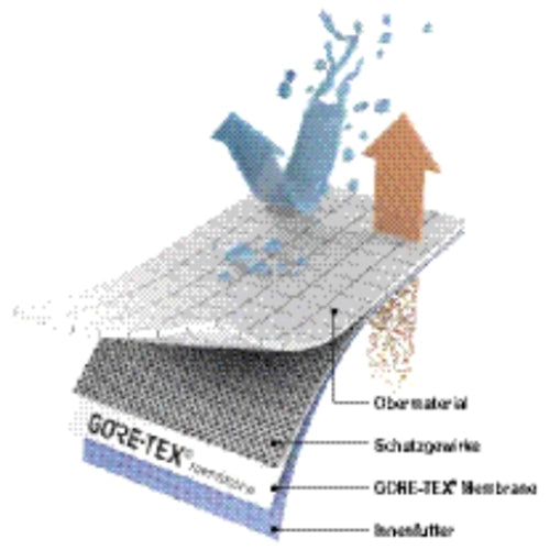 ＵＶＥＸ　【売切商品】作業靴　クアトロ　ＧＴＸ　シューズ　２７．０ＣＭ　Ｓ３　ＷＲ　ＣＩ　ＨＩ　ＨＲＯ　ＳＲＣ　84045-42　1足