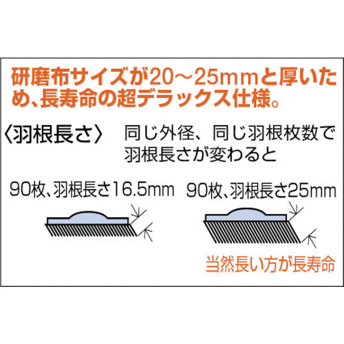 ＴＲＵＳＣＯ　ＧＰトップ２５　アランダム　Φ１００　（５枚入）　＃４０　４０＃　GP10025　1 箱