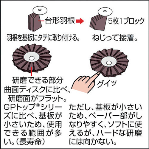 ＴＲＵＳＣＯ　ＧＰマルチディスク　ジルコニア　Φ１００　（５枚入）　４０＃　GP100MZ　1 箱