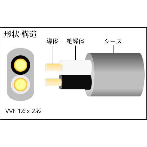 ＴＲＵＳＣＯ　ＶＶＦ２ｃ×１．６ｍｍ　ＶＡケーブル　２０ｍ　蛍光黄　TVVF1.6-2C-20FY　1 巻