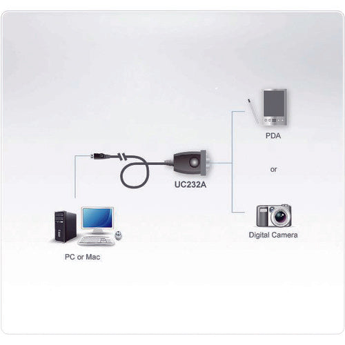 ＡＴＥＮ　ＵＳＢ　ｔｏ　シリアル　変換器　UC232A　1 台