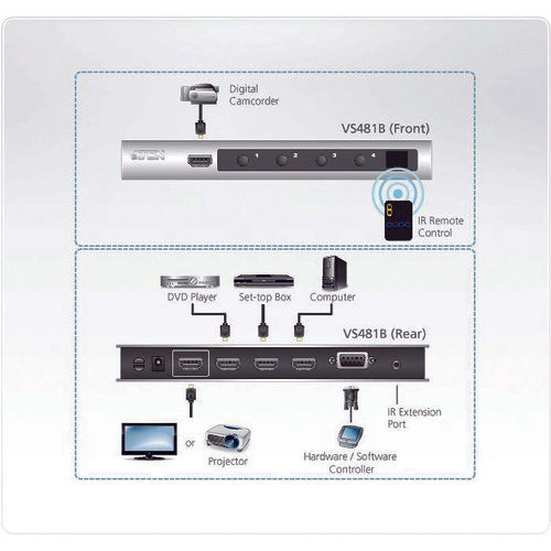 ＡＴＥＮ　ビデオ切替器　ＨＤＭＩ　／　４入力　／　１出力　VS481B　1 台