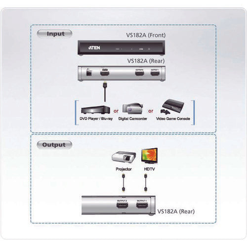 ＡＴＥＮ　ビデオ分配器　ＨＤＭＩ　／　１入力　／　２出力　／　４Ｋ対応　VS182A　1 台