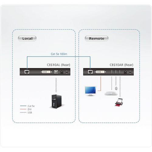 ATEN KVM 익스텐더 USB/DVI 대응(1,920×1,200@100m)(HDBaseT class A, ExtremeUSB 대응) CE610A 1대