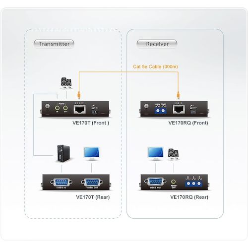 ＡＴＥＮ　ビデオ延長器　ＶＧＡ　／　Ｃａｔ５　VE170　1 台