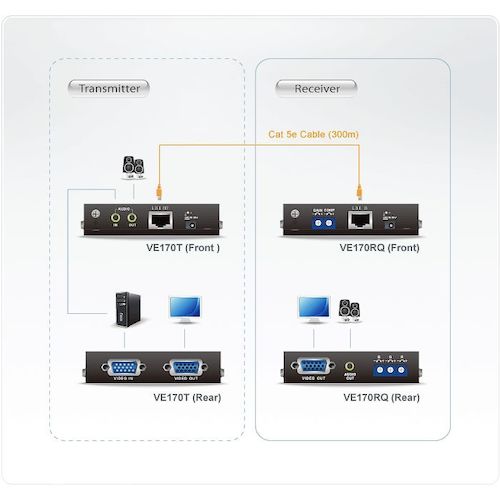 ＡＴＥＮ　ビデオ延長器用レシーバー　ＶＧＡ　／　Ｃａｔ５　／　スキュー調整対応　VE170RQ　1 台